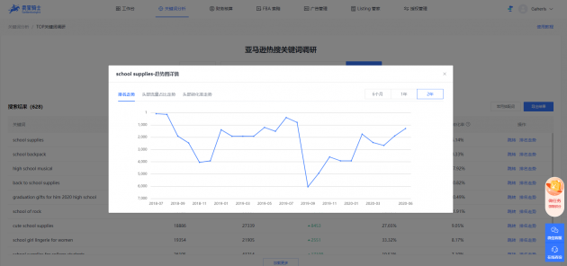 亞馬遜競(jìng)品關(guān)鍵詞查詢+亞馬遜關(guān)鍵詞調(diào)研，幫助亞馬遜賣家提升關(guān)鍵詞排名！