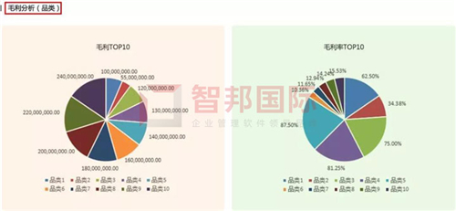 智邦國(guó)際集團(tuán)ERP平臺(tái)：無界管理，無界成長(zhǎng)