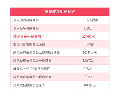 五年扶貧捐贈人數(shù)激增68倍，從99公益日看中國脫貧攻堅戰(zhàn)的深化