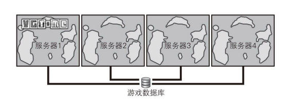 做個(gè)幾萬人一起玩的《荒野大鏢客》有可能嗎？
