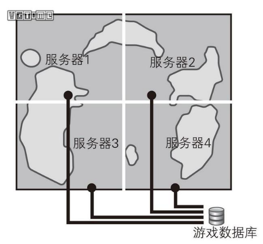 做個(gè)幾萬人一起玩的《荒野大鏢客》有可能嗎？