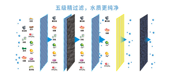 凈水器十大品牌法蘭尼，用“芯”締造純凈健康水