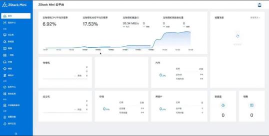 邊緣計算體驗之四：ZStack Mini3.0 FT如何提升企業(yè)可用性？