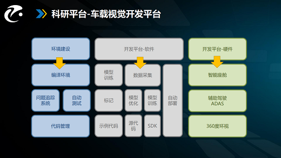 開學季，汽車智能技術學生如何攀登新高峰？