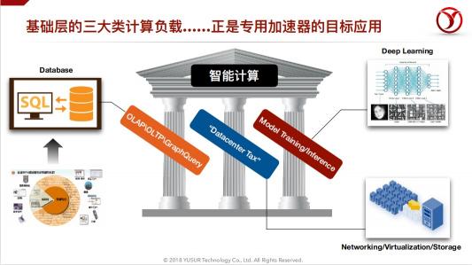 中科馭數(shù)鄢貴海：以超融合專用計(jì)算架構(gòu)KPU，助力數(shù)據(jù)智能時(shí)代的業(yè)務(wù)創(chuàng)新