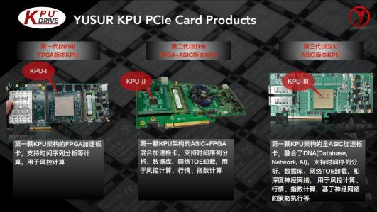 中科馭數(shù)鄢貴海：以超融合專用計(jì)算架構(gòu)KPU，助力數(shù)據(jù)智能時(shí)代的業(yè)務(wù)創(chuàng)新