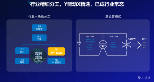 每日互動(dòng)CEO方毅：做好品牌“病毒式傳播”，找到你的營(yíng)銷杠桿