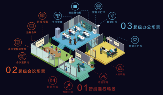 夢(mèng)想加參加SSOT演講：以人為中心的智能辦公