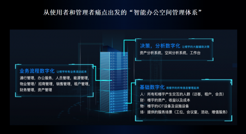夢(mèng)想加參加SSOT演講：以人為中心的智能辦公