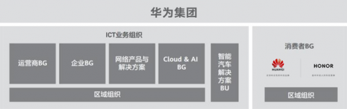 “華為”和“榮耀”哪個(gè)好？一篇文章告訴你