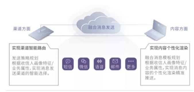 突破銀行精準(zhǔn)營(yíng)銷(xiāo)的瓶頸 渠道互聯(lián)互通是關(guān)鍵