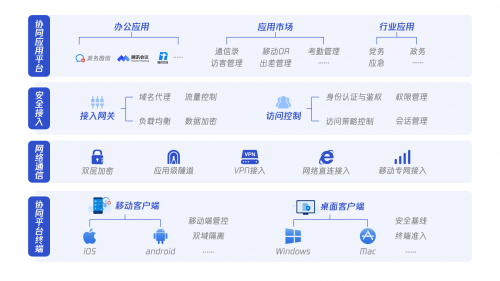 《騰訊政務(wù)協(xié)同平臺(tái)安全白皮書》發(fā)布，助力“智慧政務(wù)”夯實(shí)安全底座