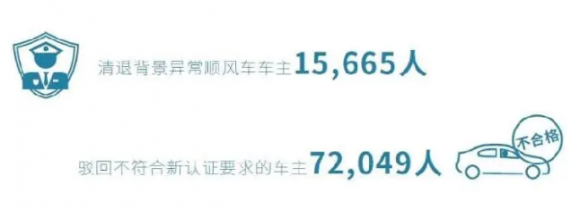 6年守望，嘀嗒出行堅(jiān)持打造“真順風(fēng)車(chē)”究竟贏得了什么？