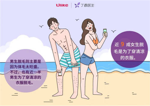 96% 的人想過脫毛？男生最想脫毛的部位居然是...