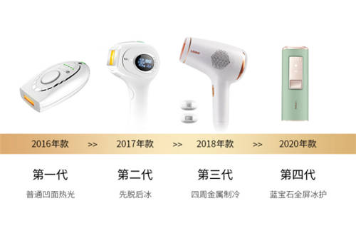 96% 的人想過脫毛？男生最想脫毛的部位居然是...