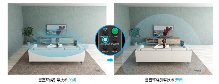 萬萬沒想到，有了它在家也能“開party”