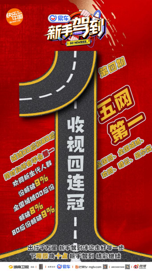 易車(chē)《新手駕到》：吳宣儀喜提“側(cè)方小女王”，周深獲封“五0高手”