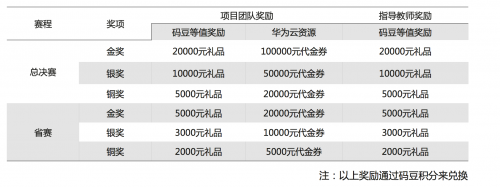 全體大學(xué)生聽好啦！互聯(lián)網(wǎng)+大賽直播間開講，創(chuàng)業(yè)大神就是你！