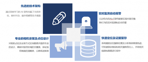 治愈“懸在城市上空的痛”，華為云助力海賽建立高空拋物監(jiān)測系統(tǒng)