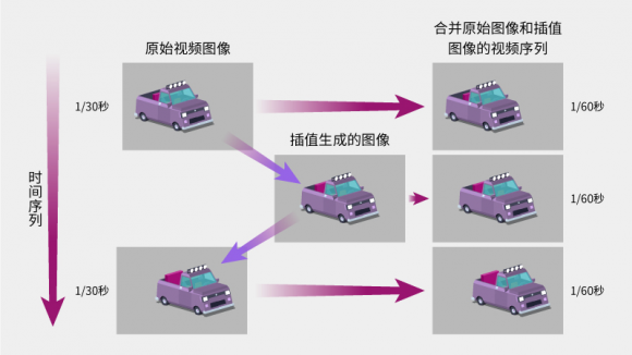 快5G的慢動作！紫光展銳虎賁T7520捕捉每一毫秒的精彩