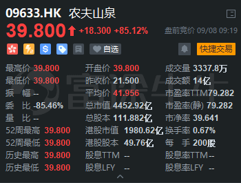 農(nóng)夫山泉上市首日高開(kāi)85%！富途暗盤(pán)收漲104%，收益與風(fēng)險(xiǎn)并存