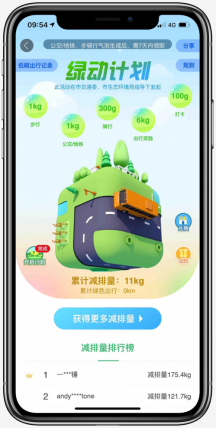 出行“碳減排量”可兌換獎勵？百度地圖上線“綠動計劃”倡導綠色出行