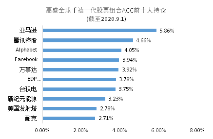 老虎證券基金超市：最受年輕人歡迎的爆款投資是什么？