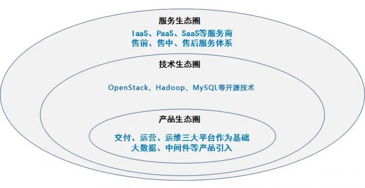 國網(wǎng)@云途騰，T2Cloud再中標(biāo)！