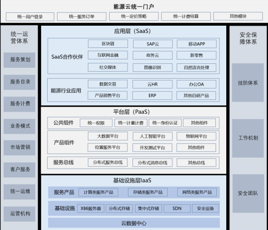 國網(wǎng)@云途騰，T2Cloud再中標(biāo)！