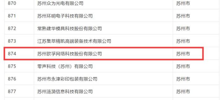 歐孚科技榮獲“江蘇省民營科技企業(yè)”稱號(hào)