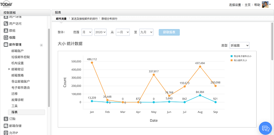Zoho顛覆在線辦公，全新發(fā)布在線辦公套件Zoho Workplace