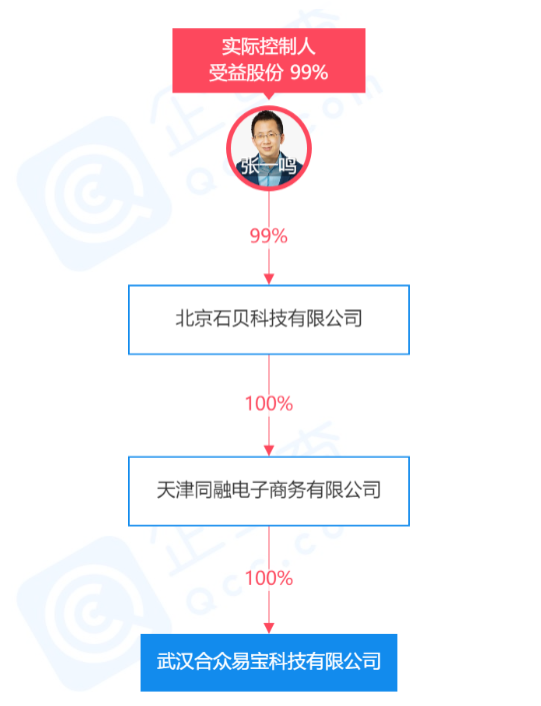 拿下支付牌照后續(xù)？ 店寶寶：字節(jié)跳動(dòng)打造電商生態(tài)閉環(huán)
