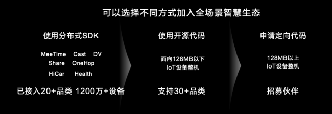 使能全場景智慧生態(tài)，華為HarmonyOS 2.0創(chuàng)新來襲