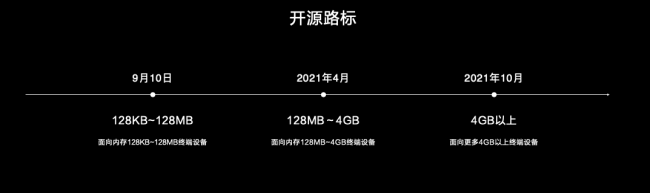 使能全場景智慧生態(tài)，華為HarmonyOS 2.0創(chuàng)新來襲