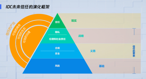 IDC王軍民：加強(qiáng)安全建設(shè)，構(gòu)筑未來(lái)信任體系，護(hù)航智慧城市長(zhǎng)足發(fā)展