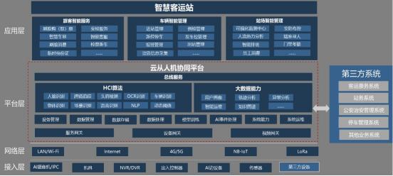 云從科技與巴士管家達成戰(zhàn)略合作，共建AI+客運