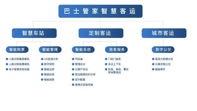 云從科技與巴士管家達成戰(zhàn)略合作，共建AI+客運