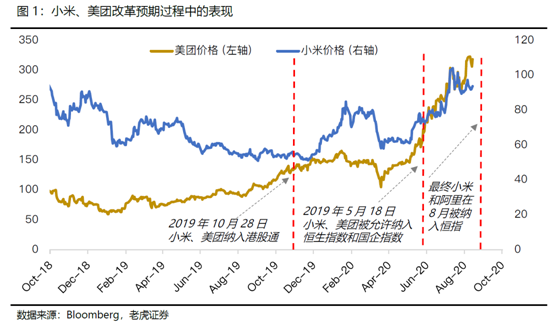 老虎證券：科技股“破圈”狂歡，港股全面牛市有望提前來臨