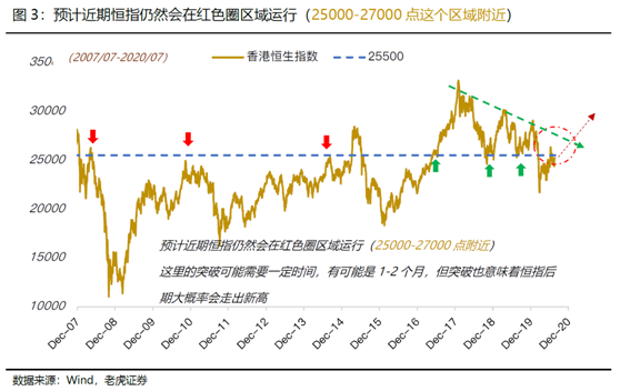 老虎證券：科技股“破圈”狂歡，港股全面牛市有望提前來臨
