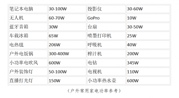 戶(hù)外電源到底怎么選？你需要明白這些關(guān)鍵參數(shù)