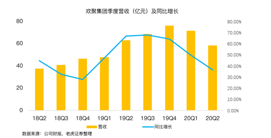 老虎證券：BIGO占YY直播收入首次過半，海外市場打開想象空間