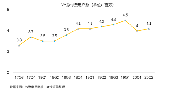 老虎證券：BIGO占YY直播收入首次過半，海外市場打開想象空間