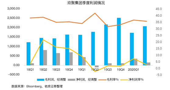 老虎證券：BIGO占YY直播收入首次過半，海外市場打開想象空間