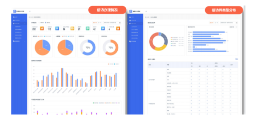 AI+RPA“數(shù)字公務(wù)員”上崗，智慧信訪激活社會(huì)治理“微細(xì)胞”