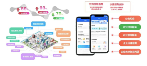 AI+RPA“數(shù)字公務(wù)員”上崗，智慧信訪激活社會(huì)治理“微細(xì)胞”
