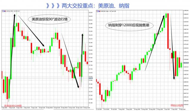 美油、納指驚心動魄！領(lǐng)峰環(huán)球交易免費送iPhone