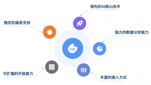 人人都可做 AI 開發(fā)者，云知聲 AI 開放平臺重磅上線