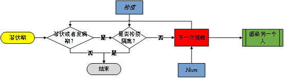 國防科大、攝星智能聯(lián)合發(fā)布“星策演疫”，智能推演助力疫情常態(tài)化防控