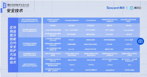 2020騰訊全球數(shù)字生態(tài)大會(huì)：產(chǎn)業(yè)區(qū)塊鏈如何做到安全合規(guī)？