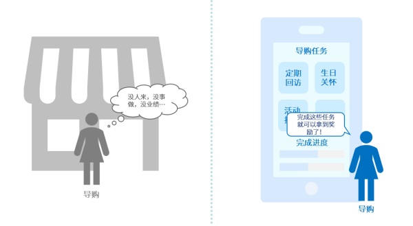 互道信息6大關(guān)鍵賦能，點(diǎn)亮導(dǎo)購(gòu)服務(wù)力！